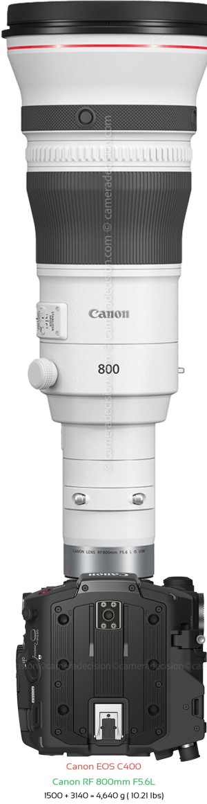 Canon EOS C400 with Canon RF 800mm F5.6L Lens Size