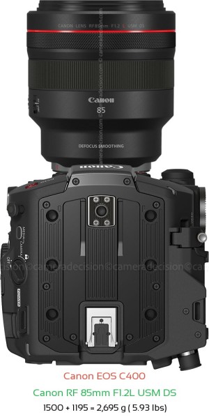 Canon EOS C400 with Canon RF 85mm F1.2L USM DS Lens Size