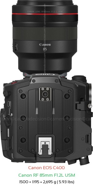 Canon EOS C400 with Canon RF 85mm F1.2L USM Lens Size