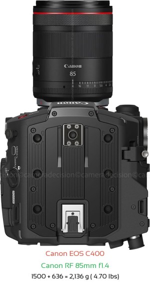 Canon EOS C400 with Canon RF 85mm f1.4 Lens Size