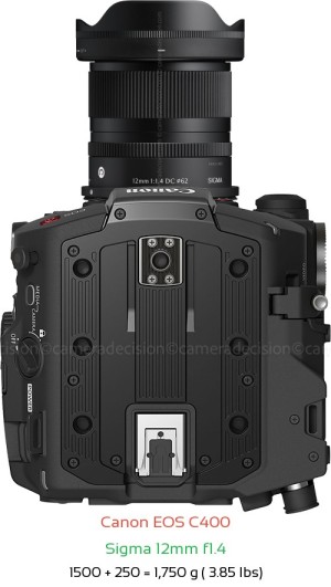 Canon EOS C400 with Sigma 12mm f1.4 Lens Size