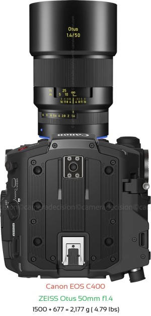 Canon EOS C400 with Zeiss Otus 50mm f1.4 Lens Size
