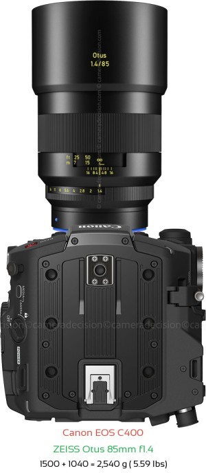 Canon EOS C400 with Zeiss Otus 85mm f1.4 Lens Size