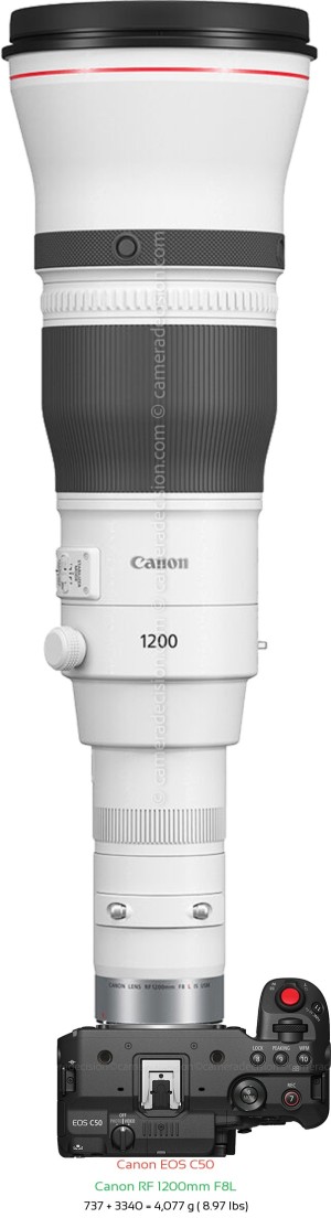 Canon C50 with Canon RF 1200mm F8L Lens Size