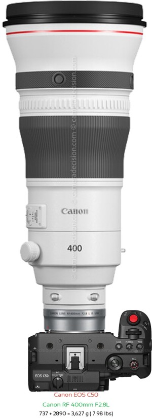 Canon C50 with Canon RF 400mm F2.8L Lens Size