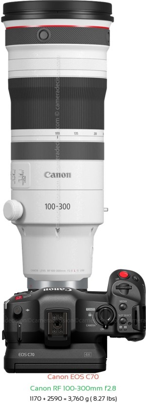 Canon EOS C70 with Canon RF 100-300mm f2.8 Lens Size
