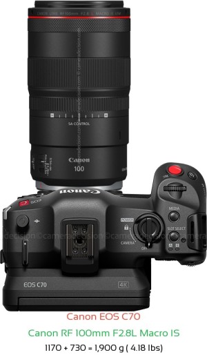 Canon EOS C70 with Canon RF 100mm F2.8L Macro IS Lens Size