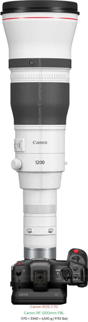 Canon EOS C70 with Canon RF 1200mm F8L Lens Size