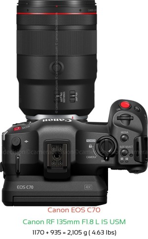 Canon EOS C70 with Canon RF 135mm F1.8 L IS USM Lens Size