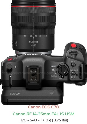 Canon EOS C70 with Canon RF 14-35mm F4L IS USM Lens Size