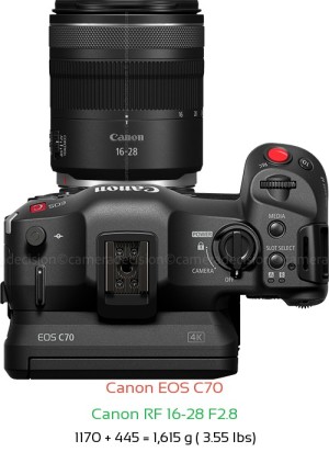 Canon EOS C70 with Canon RF 16-28 F2.8 Lens Size
