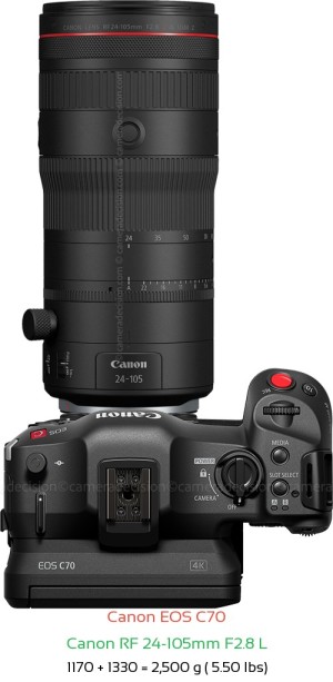 Canon EOS C70 with Canon RF 24-105mm F2.8 L Lens Size