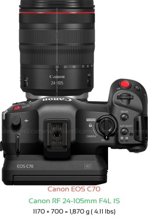 Canon EOS C70 with Canon RF 24-105mm F4L IS Lens Size