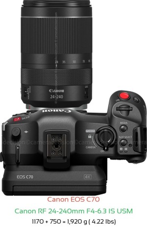 Canon EOS C70 with Canon RF 24-240mm F4-6.3 Lens Size