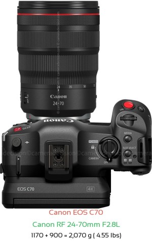 Canon EOS C70 with Canon RF 24-70mm F2.8L Lens Size