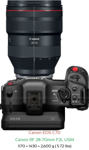 Canon EOS C70 with Canon RF 28-70mm F2L USM Lens Size