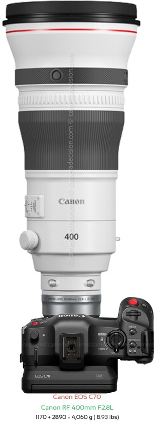 Canon EOS C70 with Canon RF 400mm F2.8L Lens Size