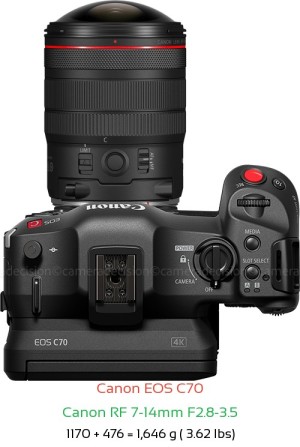 Canon EOS C70 with Canon RF 7-14mm F2.8-3.5 Lens Size