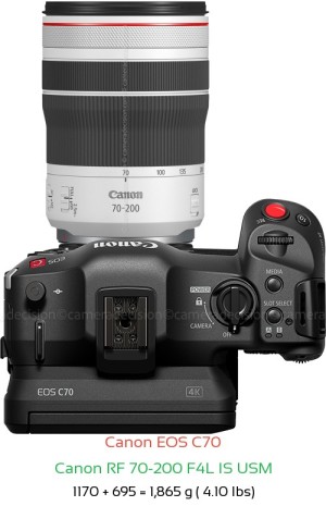 Canon EOS C70 with Canon RF 70-200 F4L IS USM Lens Size