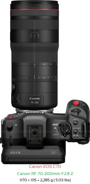 Canon EOS C70 with Canon RF 70-200mm F2.8 Z Lens Size