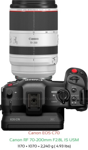 Canon EOS C70 with Canon RF 70-200mm F2.8L IS USM Lens Size