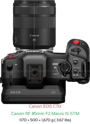 Canon EOS C70 with Canon RF 85mm F2 Macro IS STM Lens Size