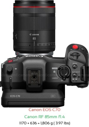 Canon EOS C70 with Canon RF 85mm f1.4 Lens Size