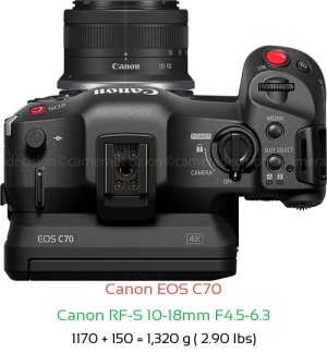 Canon EOS C70 with Canon RF-S 10-18mm F4.5-6.3 Lens Size