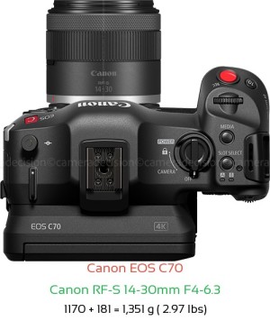 Canon EOS C70 with Canon RF-S 14-30mm F4-6.3 Lens Size