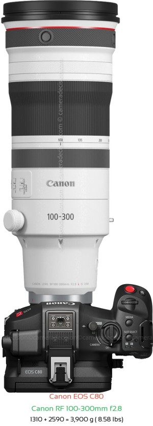 Canon EOS C80 with Canon RF 100-300mm f2.8 Lens Size