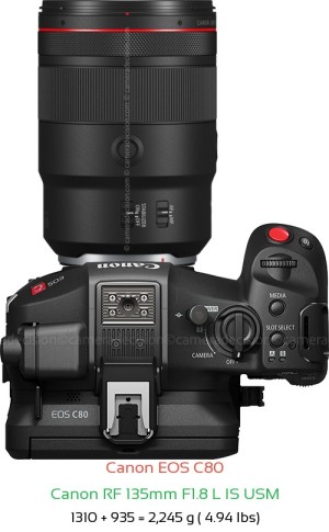 Canon EOS C80 with Canon RF 135mm F1.8 L IS USM Lens Size