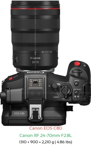 Canon EOS C80 with Canon RF 24-70mm F2.8L Lens Size