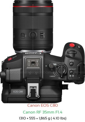 Canon EOS C80 with Canon RF 35mm F1.4 Lens Size