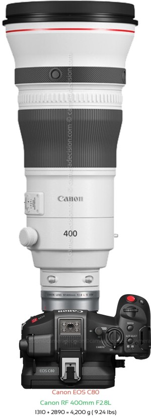 Canon EOS C80 with Canon RF 400mm F2.8L Lens Size