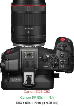 Canon EOS C80 with Canon RF 85mm f1.4 Lens Size