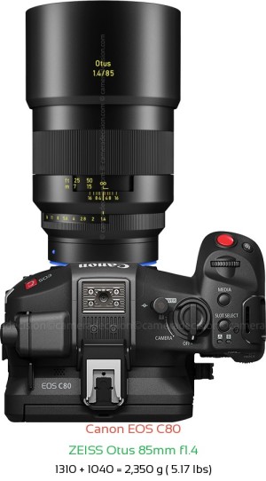 Canon EOS C80 with Zeiss Otus 85mm f1.4 Lens Size