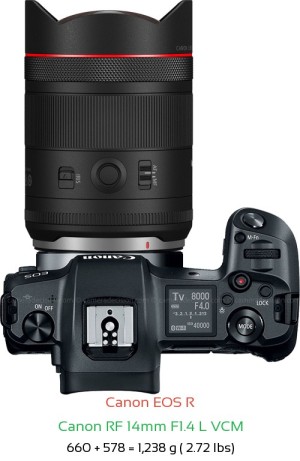 Canon R with Canon RF 14mm F1.4 L VCM Lens Size