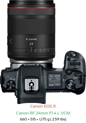 Canon R with Canon RF 24mm F1.4 L VCM Lens Size