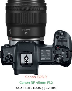 Canon R with Canon RF 45mm F1.2 Lens Size