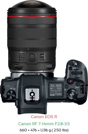Canon R with Canon RF 7-14mm F2.8-3.5 Lens Size