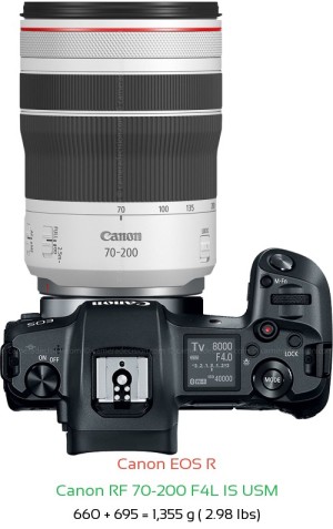 Canon R with Canon RF 70-200 F4L IS USM Lens Size