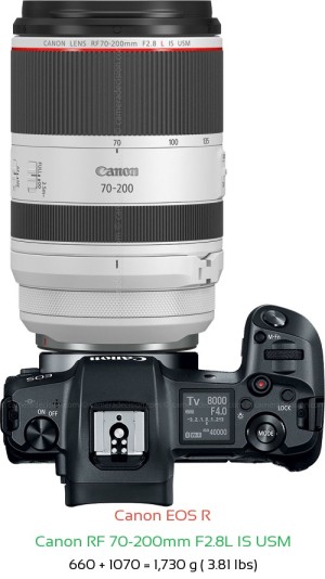 Canon R with Canon RF 70-200mm F2.8L IS USM Lens Size