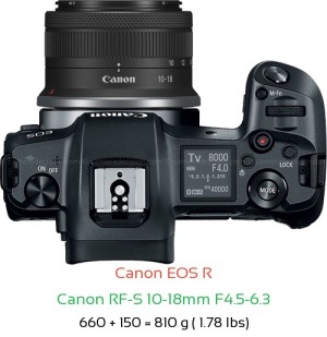 Canon R with Canon RF-S 10-18mm F4.5-6.3 Lens Size