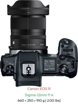 Canon R with Sigma 12mm f1.4 Lens Size