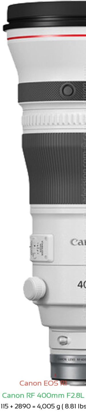 Canon R1 with Canon RF 400mm F2.8L Lens Size