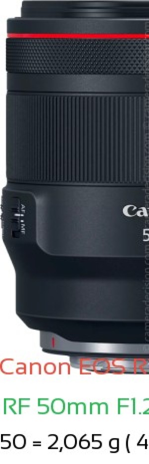 Canon R1 with Canon RF 50mm F1.2L USM Lens Size