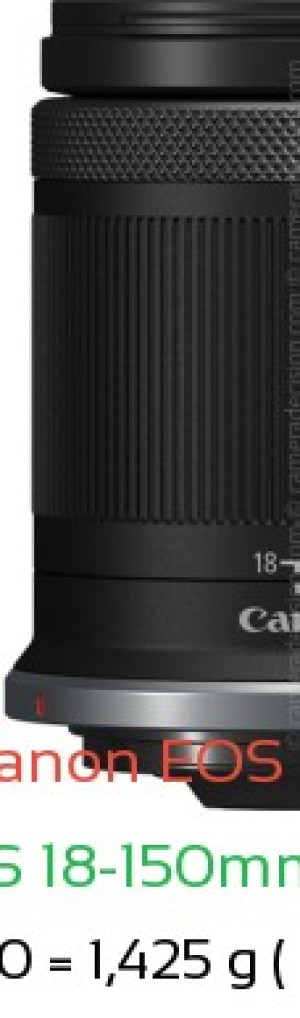 Canon R1 with Canon RF-S 18-150mm f3.5-6.3 IS Lens Size