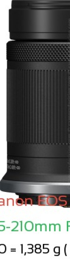 Canon R1 with Canon RF-S 55-210mm F5.0-7.1 IS STM Lens Size