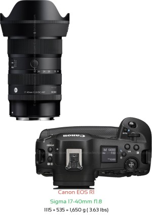 Canon R1 with Sigma 17-40mm f1.8 Lens Size