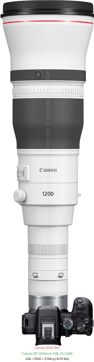 Canon R10 with Canon RF 1200mm F8L Lens Size
